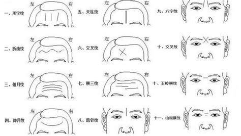 額頭橫紋面相|額頭有三條橫線的面相相學分析